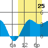 Kashega Bay tide chart for Wednesday, September 25, 2024