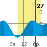 Kashega Bay tide chart for Friday, September 27, 2024