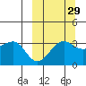 Kashega Bay tide chart for Sunday, September 29, 2024