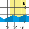 Kashega Bay tide chart for Friday, September 6, 2024