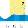Kashega Bay tide chart for Saturday, September 7, 2024