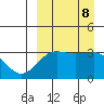 Kashega Bay tide chart for Sunday, September 8, 2024