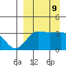 Kashega Bay tide chart for Monday, September 9, 2024