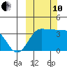 Kashega Bay tide chart for Thursday, October 10, 2024