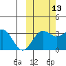 Kashega Bay tide chart for Sunday, October 13, 2024