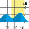 Kashega Bay tide chart for Wednesday, October 16, 2024
