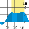 Kashega Bay tide chart for Saturday, October 19, 2024