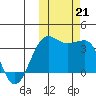 Kashega Bay tide chart for Monday, October 21, 2024