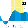 Kashega Bay tide chart for Tuesday, October 22, 2024