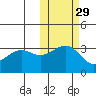 Kashega Bay tide chart for Tuesday, October 29, 2024
