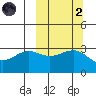 Kashega Bay tide chart for Wednesday, October 2, 2024
