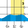 Kashega Bay tide chart for Thursday, October 3, 2024