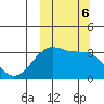 Kashega Bay tide chart for Sunday, October 6, 2024