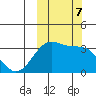 Kashega Bay tide chart for Monday, October 7, 2024