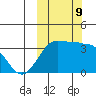 Kashega Bay tide chart for Wednesday, October 9, 2024