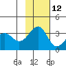 Kashega Bay tide chart for Tuesday, November 12, 2024