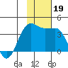 Kashega Bay tide chart for Tuesday, November 19, 2024