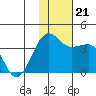 Kashega Bay tide chart for Thursday, November 21, 2024