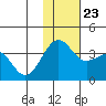 Kashega Bay tide chart for Saturday, November 23, 2024
