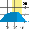 Kashega Bay tide chart for Friday, November 29, 2024