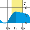 Kashega Bay tide chart for Thursday, November 7, 2024