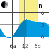 Kashega Bay tide chart for Friday, November 8, 2024