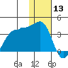 Kashega Bay tide chart for Friday, December 13, 2024