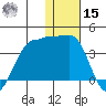 Kashega Bay tide chart for Sunday, December 15, 2024