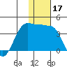 Kashega Bay tide chart for Tuesday, December 17, 2024