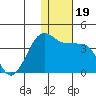 Kashega Bay tide chart for Thursday, December 19, 2024