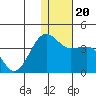 Kashega Bay tide chart for Friday, December 20, 2024