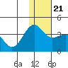 Kashega Bay tide chart for Saturday, December 21, 2024