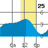 Kashega Bay tide chart for Wednesday, December 25, 2024