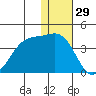 Kashega Bay tide chart for Sunday, December 29, 2024