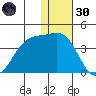 Kashega Bay tide chart for Monday, December 30, 2024