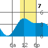 Kashega Bay tide chart for Saturday, December 7, 2024
