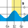 Kashega Bay tide chart for Monday, December 9, 2024