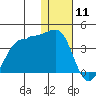 Kashega Bay tide chart for Saturday, January 11, 2025