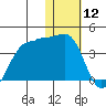 Kashega Bay tide chart for Sunday, January 12, 2025