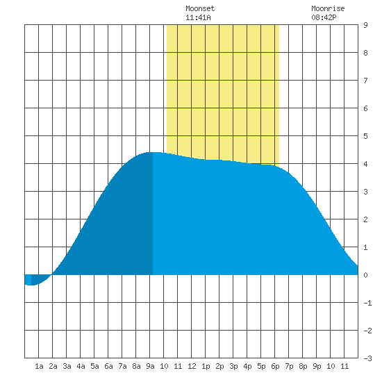 Kashega Bay tide chart for Wednesday, January 15, 2025