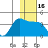 Kashega Bay tide chart for Thursday, January 16, 2025