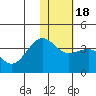 Kashega Bay tide chart for Saturday, January 18, 2025
