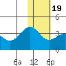 Kashega Bay tide chart for Sunday, January 19, 2025