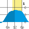 Kashega Bay tide chart for Wednesday, January 1, 2025