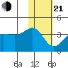 Kashega Bay tide chart for Tuesday, January 21, 2025