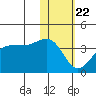 Kashega Bay tide chart for Wednesday, January 22, 2025