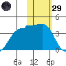 Kashega Bay tide chart for Wednesday, January 29, 2025