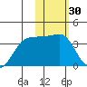 Kashega Bay tide chart for Thursday, January 30, 2025