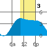 Kashega Bay tide chart for Friday, January 3, 2025