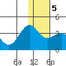 Kashega Bay tide chart for Sunday, January 5, 2025